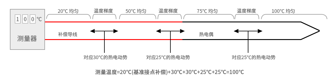 1669355080355012.png 1666871147250880.png